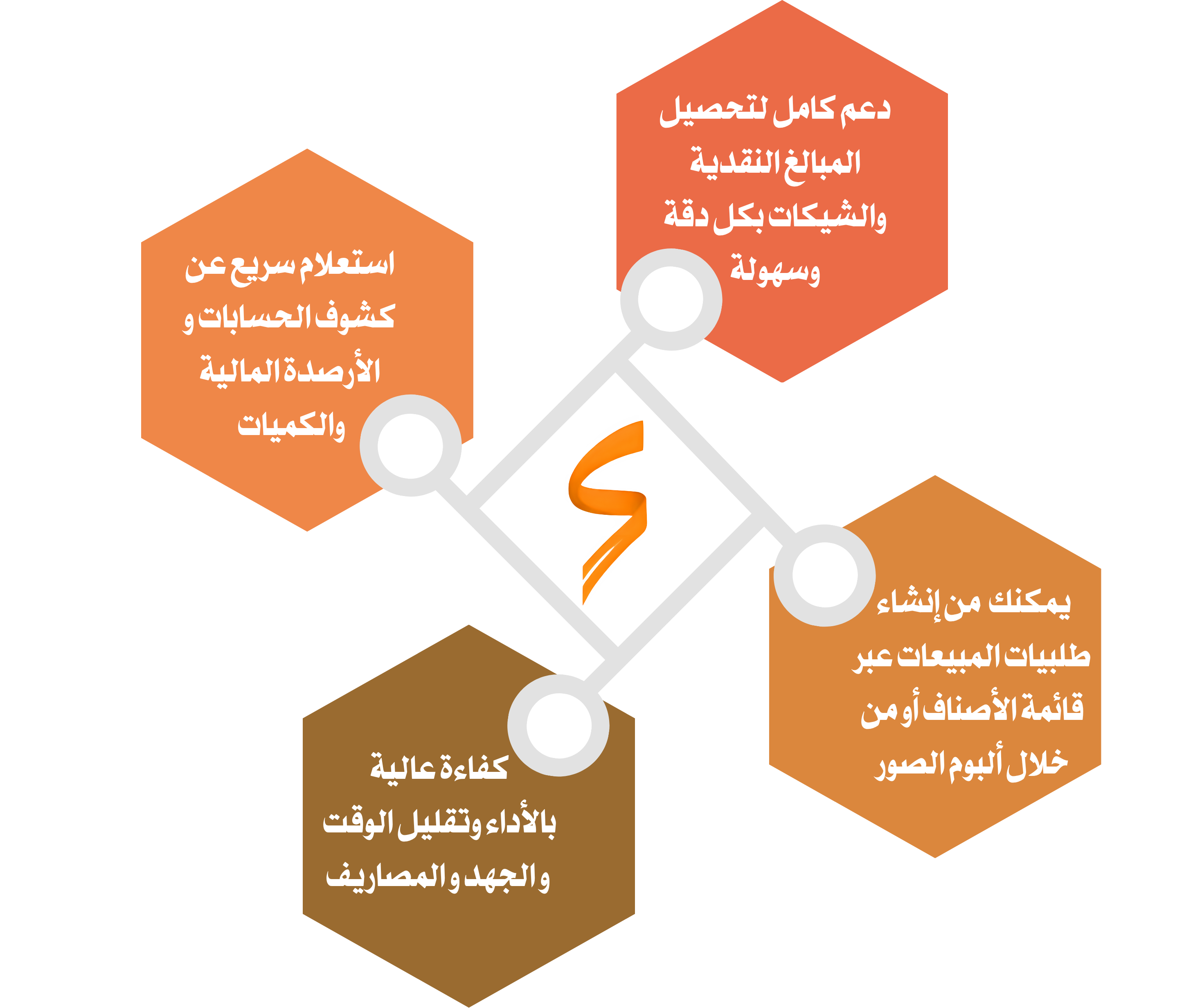 خصائص النظام